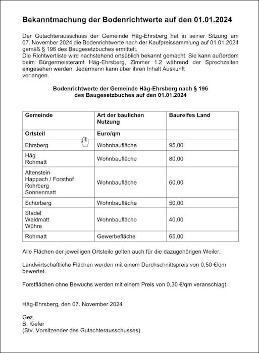 Bodenrichtwerte 2024